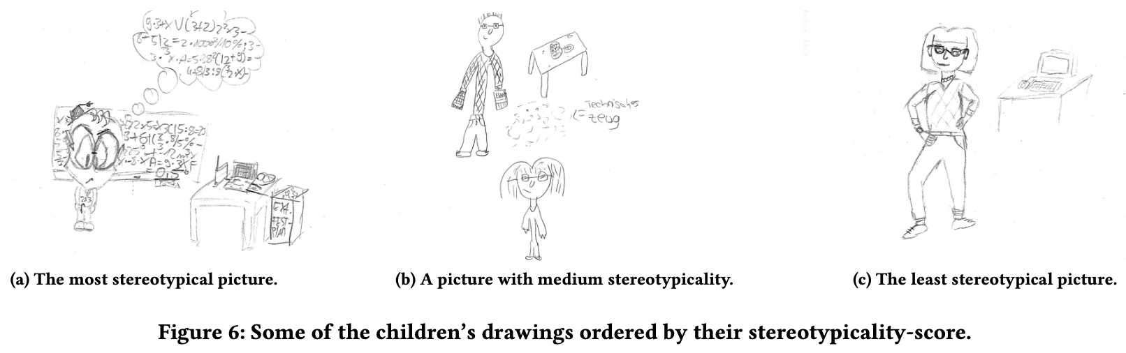 Gender Influences On School Students’ Mental Models of Computer Science